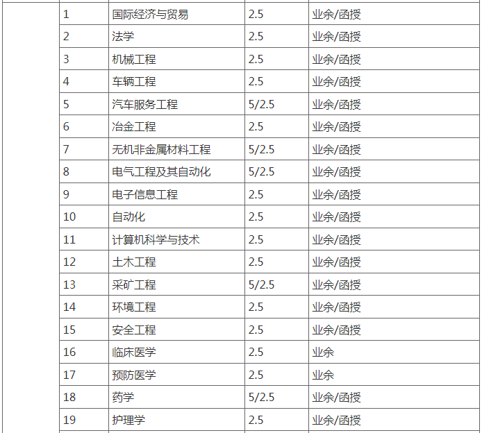 武汉科技大学成人高考招生计划是什么? 武汉科技大学成人高考招生计划是什么?