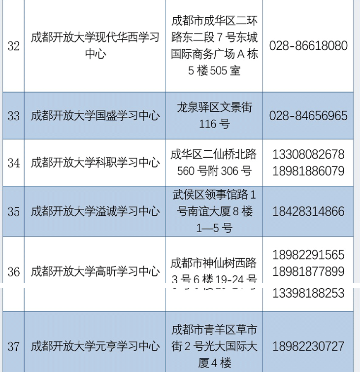 成都开放大学2022秋季招生简章