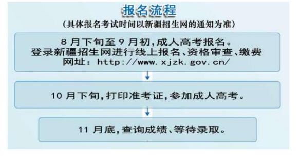 喀什大学成人高考报名流程是什么? 喀什大学成人高考报名流程是什么?