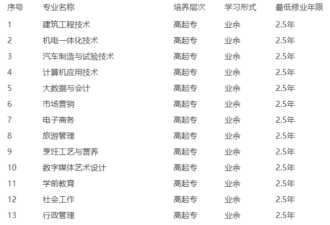 合肥职工科技大学2022年成人高考招生简章 合肥职工科技大学2022年成人高考招生简章
