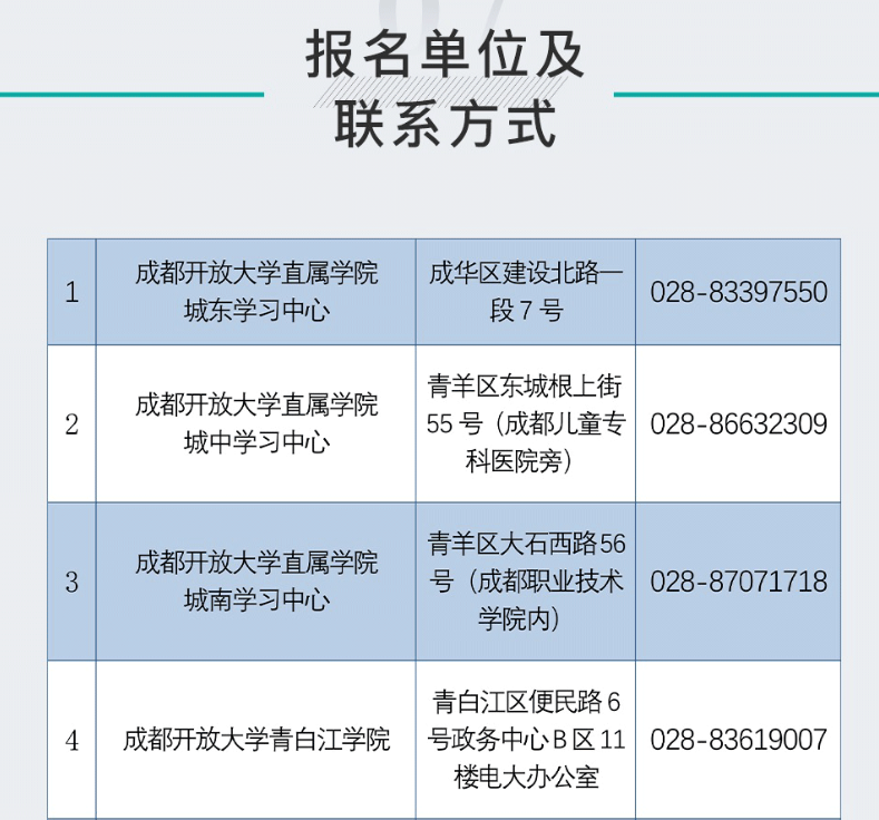 成都开放大学2022秋季招生简章