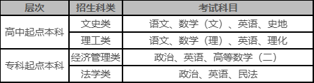 西安财经大学2023年高等学历继续教育招生简章 西安财经大学2023年高等学历继续教育招生简章