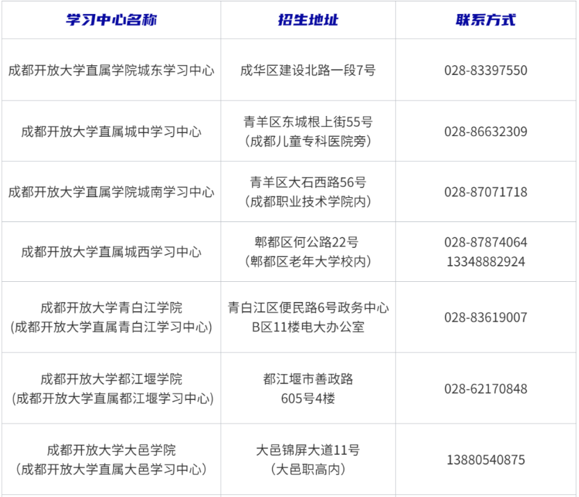 成都开放大学2023春季招生简章 成都开放大学2023春季招生简章