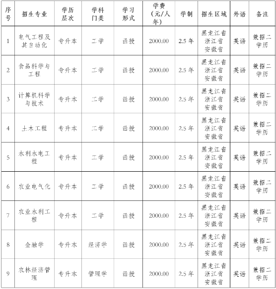 东北农业大学2022年高等学历继续教育招生简章 东北农业大学2022年高等学历继续教育招生简章