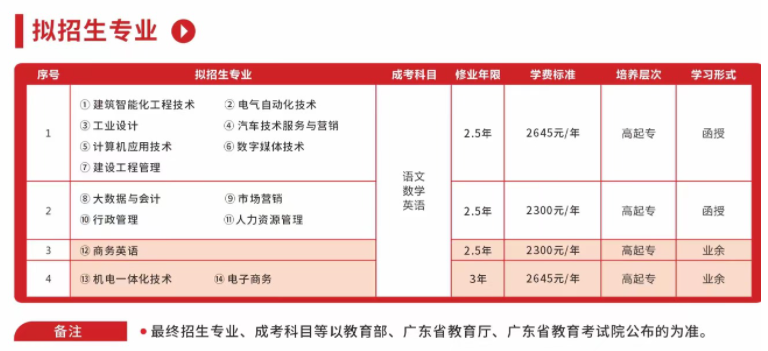 广东松山职业技术学院成考学习形式是什么? 广东松山职业技术学院成考学习形式是什么?