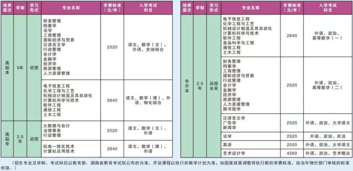 湘潭大学成考招生专业有哪些? 湘潭大学成考招生专业有哪些?