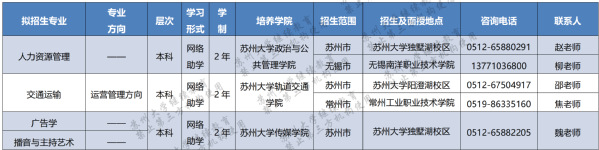 苏州大学2023年高等教育自学考试助学专业招生简章 苏州大学2023年高等教育自学考试助学专业招生简章