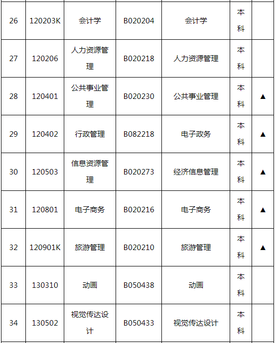 湖南师范大学自学考试招生计划是怎样的? 湖南师范大学自学考试招生计划是怎样的?