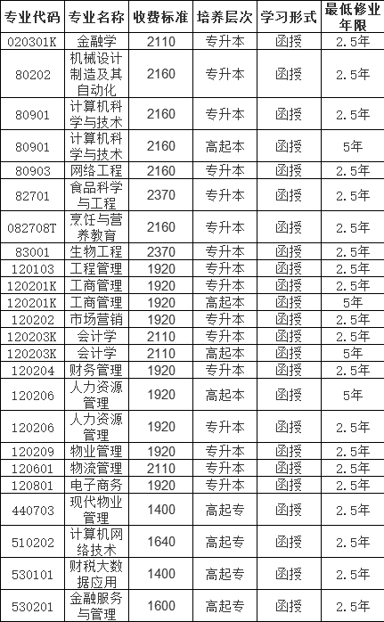 吉林工商学院继续教育学院2023年成人教育招生简章 吉林工商学院继续教育学院2023年成人教育招生简章