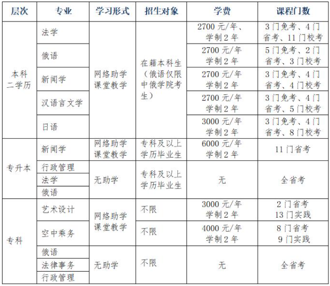 黑龙江大学2024年春季高等教育自学考试招生简章 黑龙江大学2024年春季高等教育自学考试招生简章