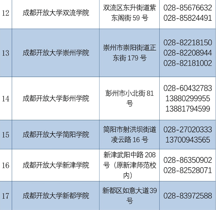 成都开放大学2022秋季招生简章