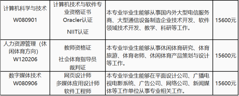 电子科技大学成都学院自考本科双证班2022年招生简章 电子科技大学成都学院自考本科双证班2022年招生简章