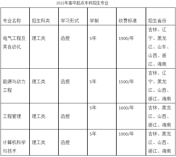 东北电力大学2022年成人高等学历教育招生简章 东北电力大学2022年成人高等学历教育招生简章