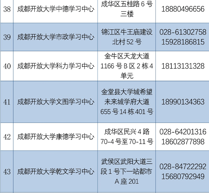 成都开放大学2022秋季招生简章