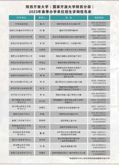 陕西开放大学2023春季开放教育招生简章