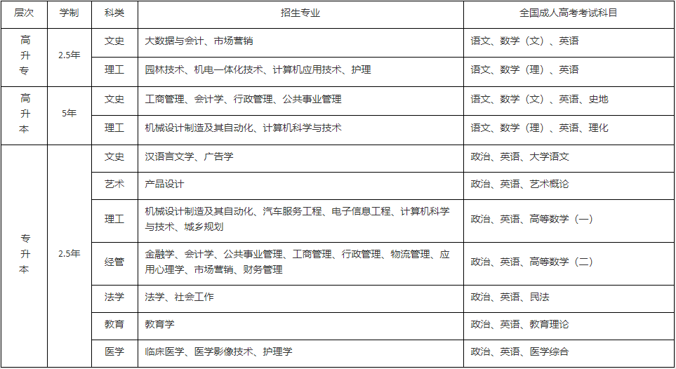 江汉大学成人高考有哪些招生计划？