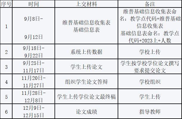 吉林师范大学关于2023年下半年申请高等学历继续教育学士学位的通知 吉林师范大学关于2023年下半年申请高等学历继续教育学士学位的通知