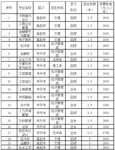 湖北经济学院2023年高等学历继续教育招生简章 湖北经济学院2023年高等学历继续教育招生简章