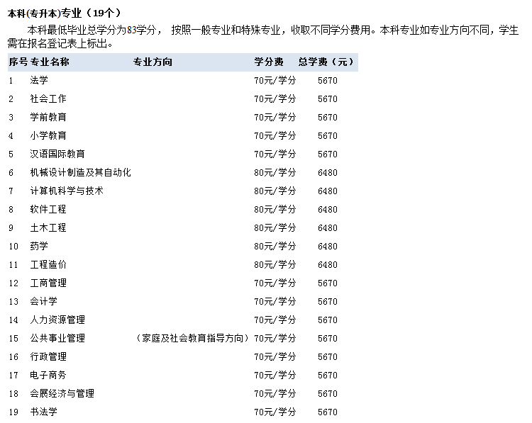天津开放大学开放教育招生专业是什么? 天津开放大学开放教育招生专业是什么?