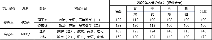西安邮电大学继续教育学院2023年高等学历继续教育招生简章 西安邮电大学继续教育学院2023年高等学历继续教育招生简章