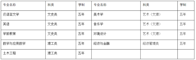 2022年黄冈师范学院成人高等教育招生简章 2022年黄冈师范学院成人高等教育招生简章