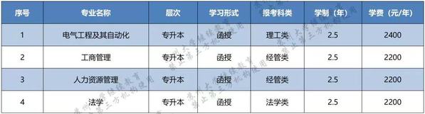 苏州大学2023年成人高等教育招生简章 苏州大学2023年成人高等教育招生简章