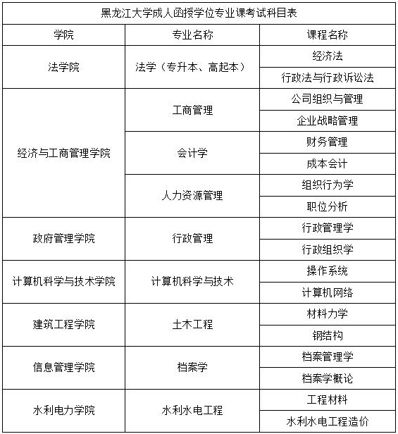 2023年下半年成人函授学位专业课报考通知 2023年下半年成人函授学位专业课报考通知