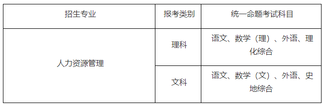 苏州大学成人高考报名专业有哪些? 苏州大学成人高考报名专业有哪些?
