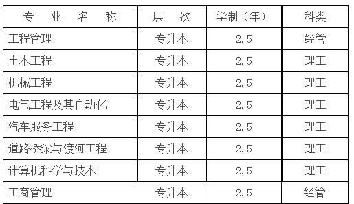 武汉理工大学长江工程职业技术学院函授站2022年函授本科招生简章 武汉理工大学长江工程职业技术学院函授站2022年函授本科招生简章