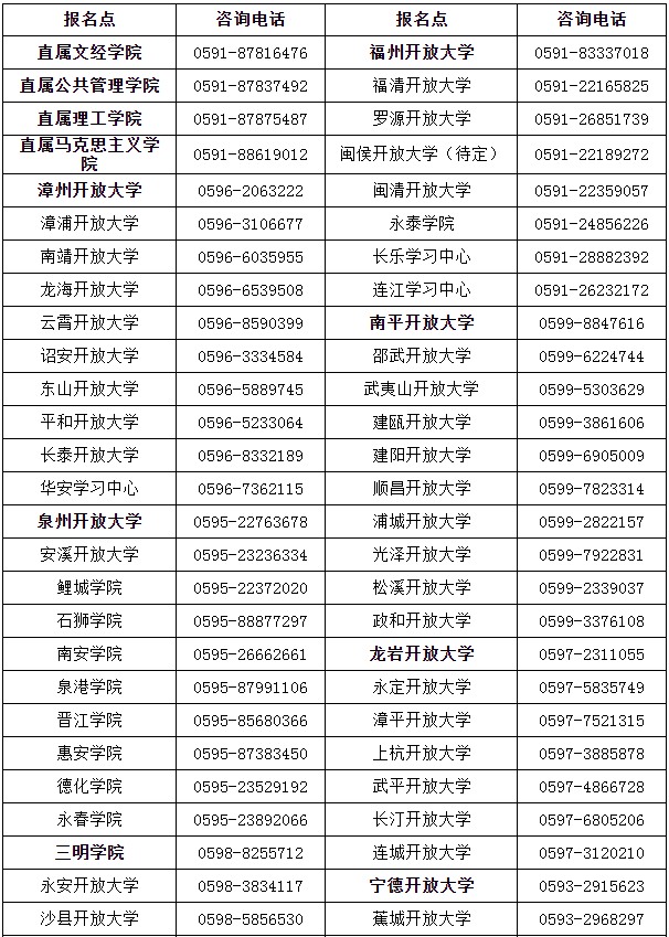 福建开放大学报名电话是多少? 福建开放大学报名电话是多少?