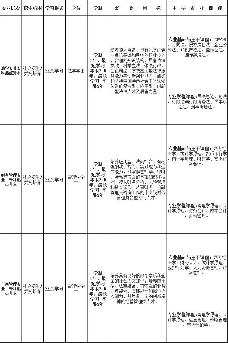 上海政法学院2023年成人高考招生指南(网络版) 上海政法学院2023年成人高考招生指南(网络版)
