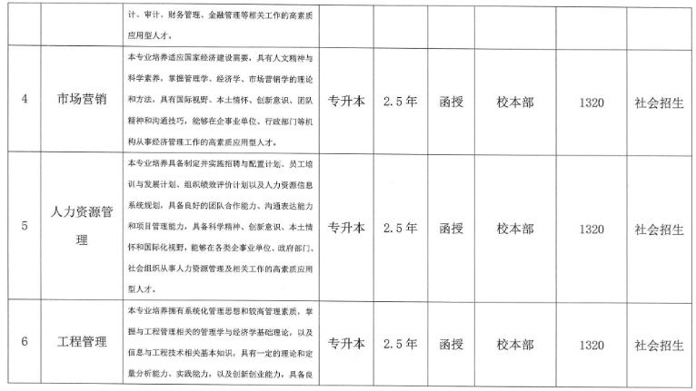 合肥城市学院2023年高等学历继续教育招生简章