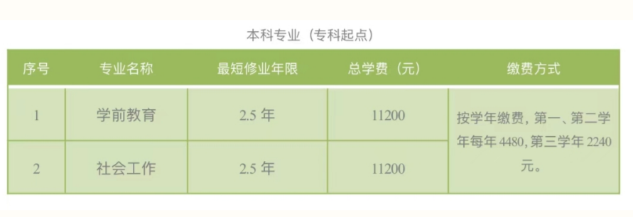 北京青年政治学院成考专升本报名费用是多少? 北京青年政治学院成考专升本报名费用是多少?