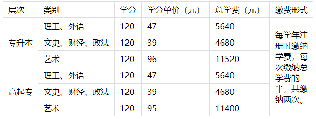 桂林理工大学成人高考有理工类招生专业吗? 桂林理工大学成人高考有理工类招生专业吗?