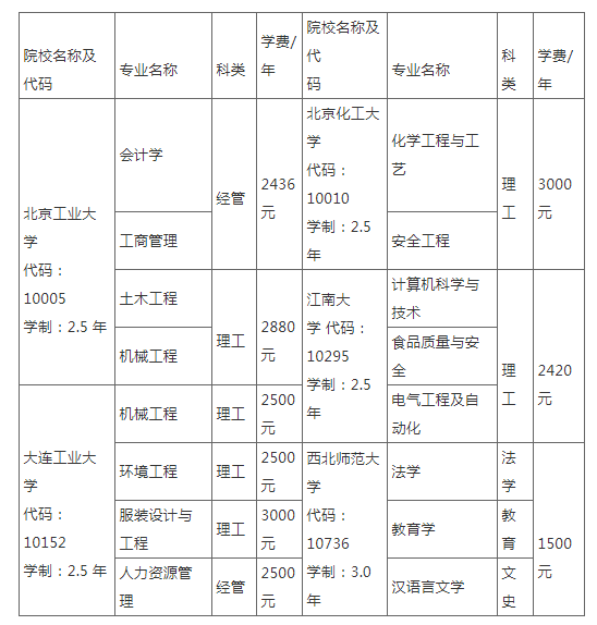 新疆轻工职业技术学院2023年成人招生简章 新疆轻工职业技术学院2023年成人招生简章