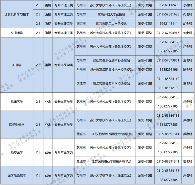 苏州大学2022年成人高等教育招生简章 苏州大学2022年成人高等教育招生简章