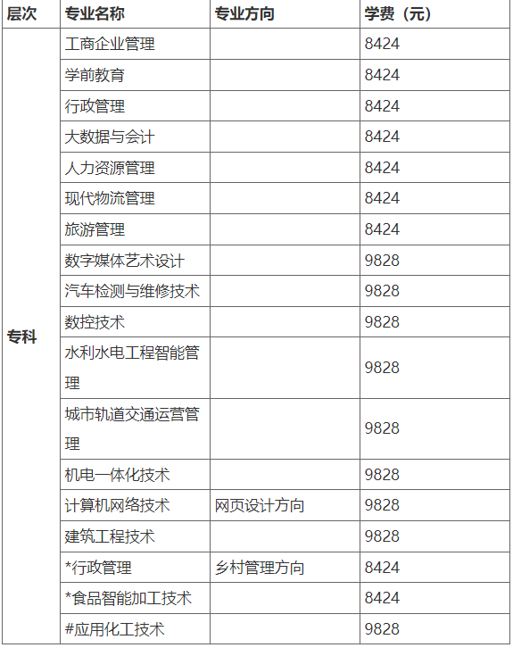 国家开放大学(北京)分部2023年秋季报名条件与学费标准 国家开放大学(北京)分部2023年秋季报名条件与学费标准