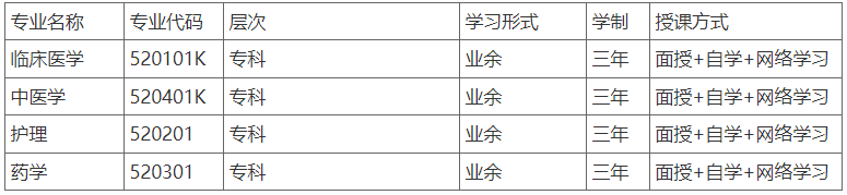 重庆医药高等专科学校2023年重庆市成人专科招生简章 重庆医药高等专科学校2023年重庆市成人专科招生简章