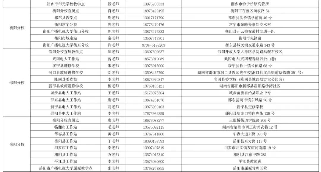 湖南开放大学2023年春季学期招生简章 湖南开放大学2023年春季学期招生简章