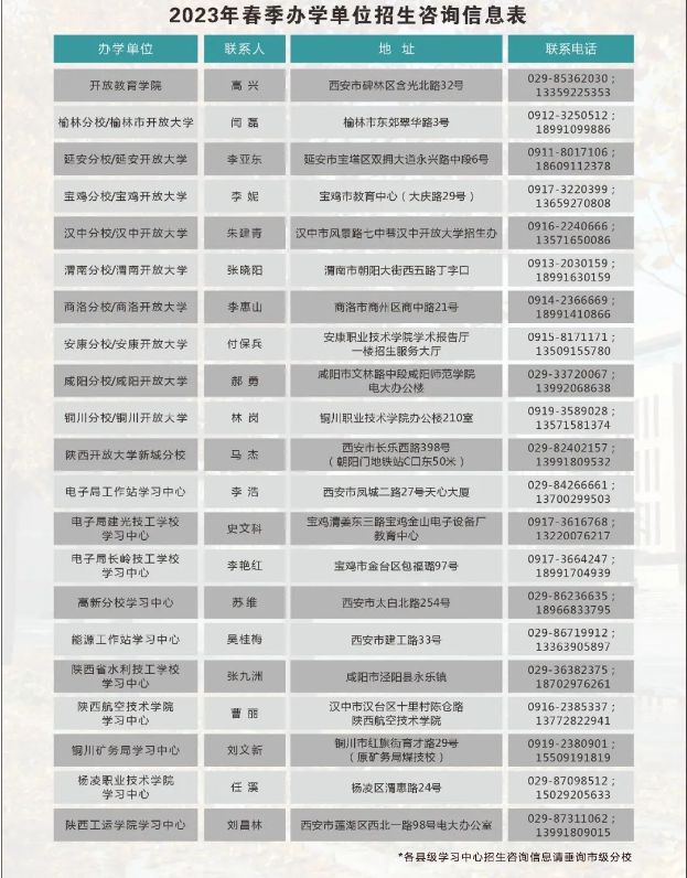 陕西开放大学的报名地址在哪里? 陕西开放大学的报名地址在哪里?
