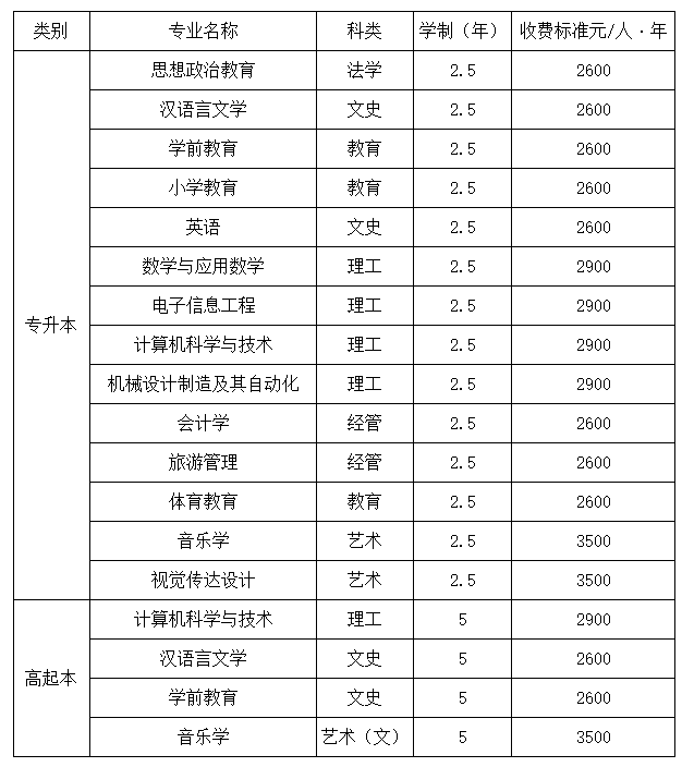 西安文理学院成人高考招生计划是什么? 西安文理学院成人高考招生计划是什么?