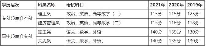河南工程学院2022年成人高等教育招生简章 河南工程学院2022年成人高等教育招生简章
