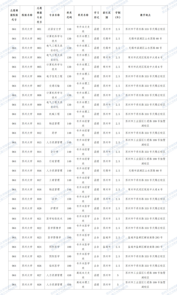 江苏省2023年成人高考报名须知 江苏省2023年成人高考报名须知