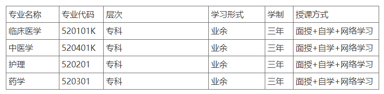 重庆医药高等专科学校有什么招生专业? 重庆医药高等专科学校有什么招生专业?