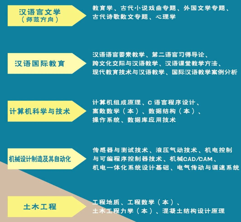 广州开放大学2024年春季开放教育招生简章