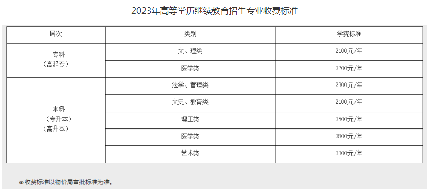 江汉大学2023年高等学历继续教育业余(函授)招生简章 江汉大学2023年高等学历继续教育业余(函授)招生简章