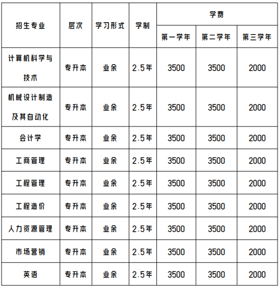 广州华立学院成人高考报名费用是什么? 广州华立学院成人高考报名费用是什么?