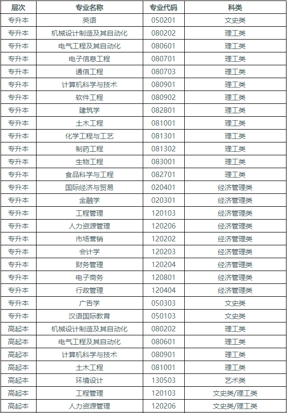 湖北工业大学成人高考有哪些招生计划? 湖北工业大学成人高考有哪些招生计划?