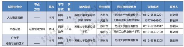 苏州大学自学考试报名专业有哪些? 苏州大学自学考试报名专业有哪些?