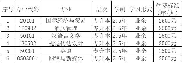 重庆外语外事学院成人高考有哪些招生专业? 重庆外语外事学院成人高考有哪些招生专业?